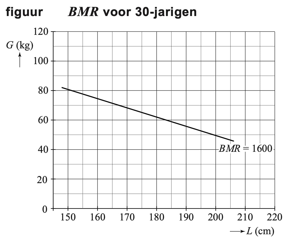 Figuur 1 bij vraag 11