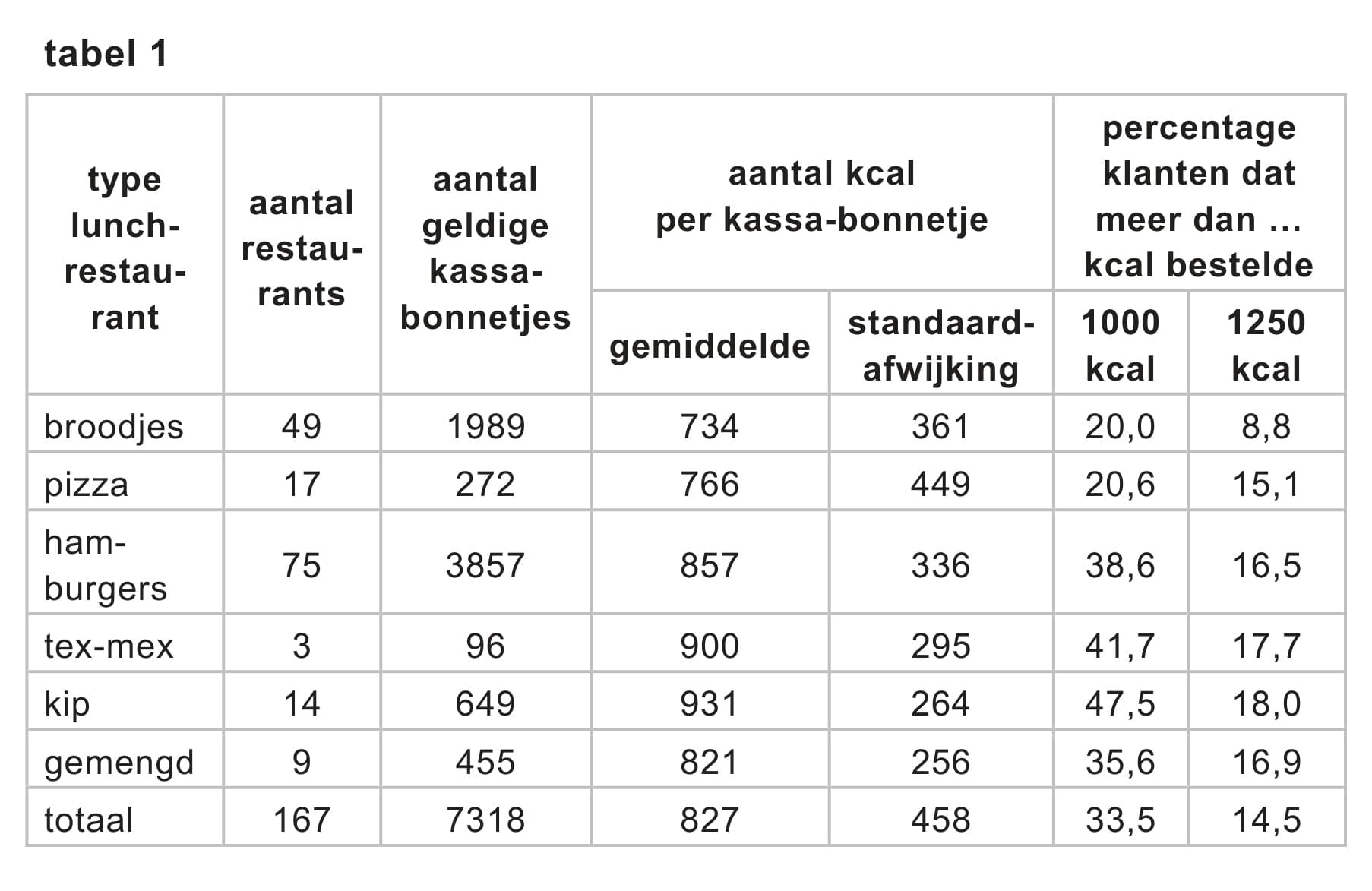 Figuur 1 bij vraag 17
