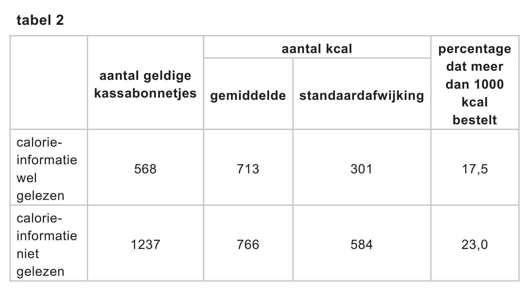 Figuur 2 bij vraag 17