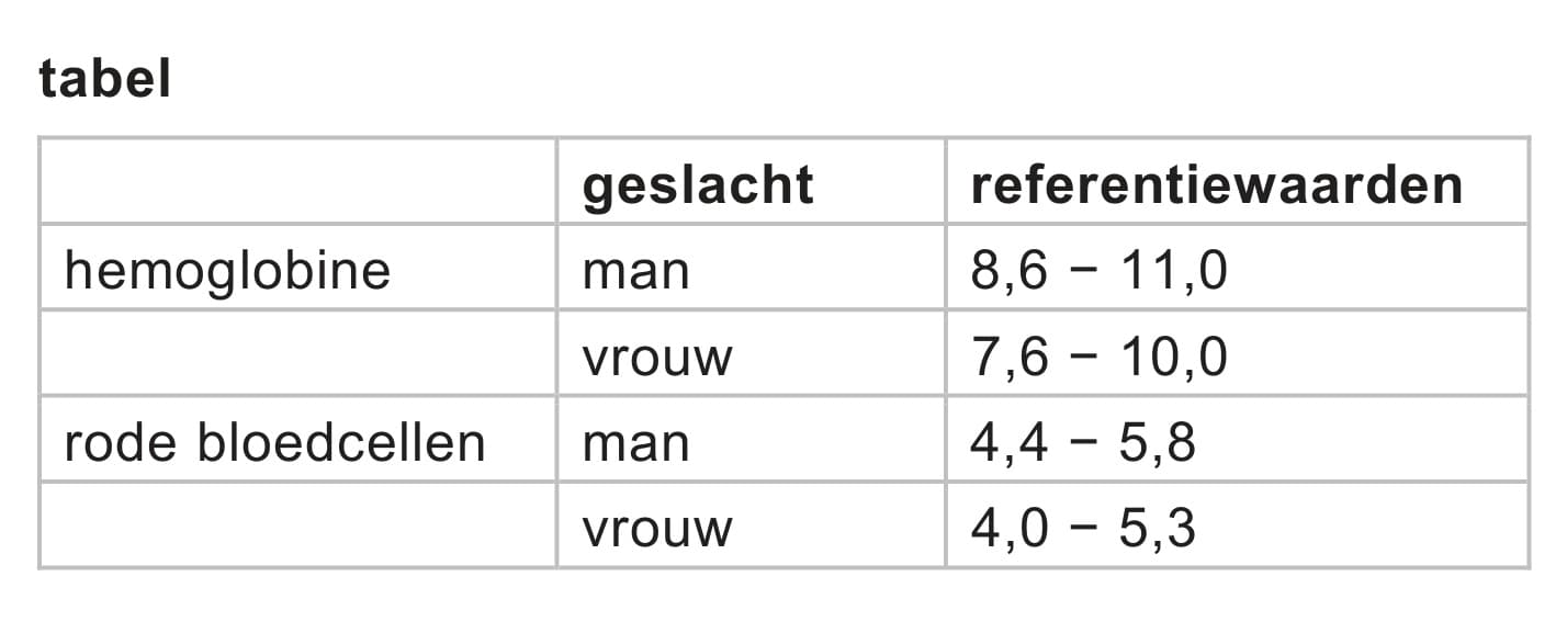 Figuur 1 bij vraag 6