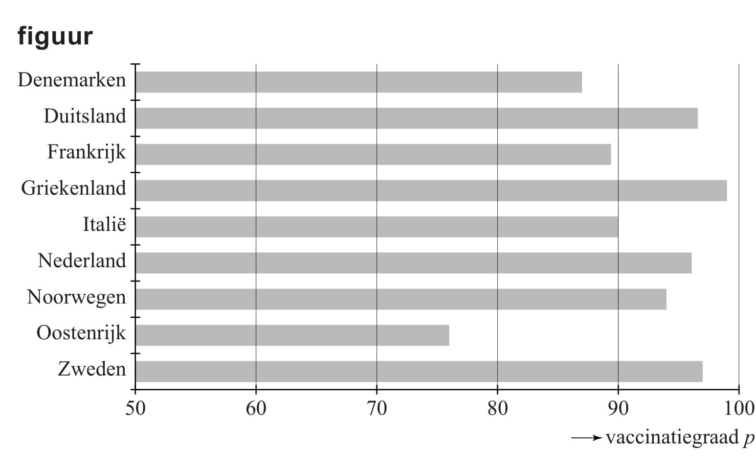 Figuur 1 bij vraag 7