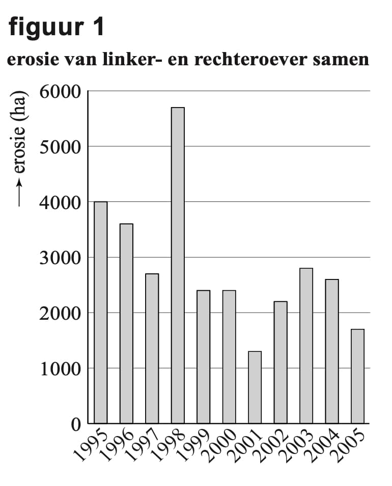 Figuur 1 bij vraag 17