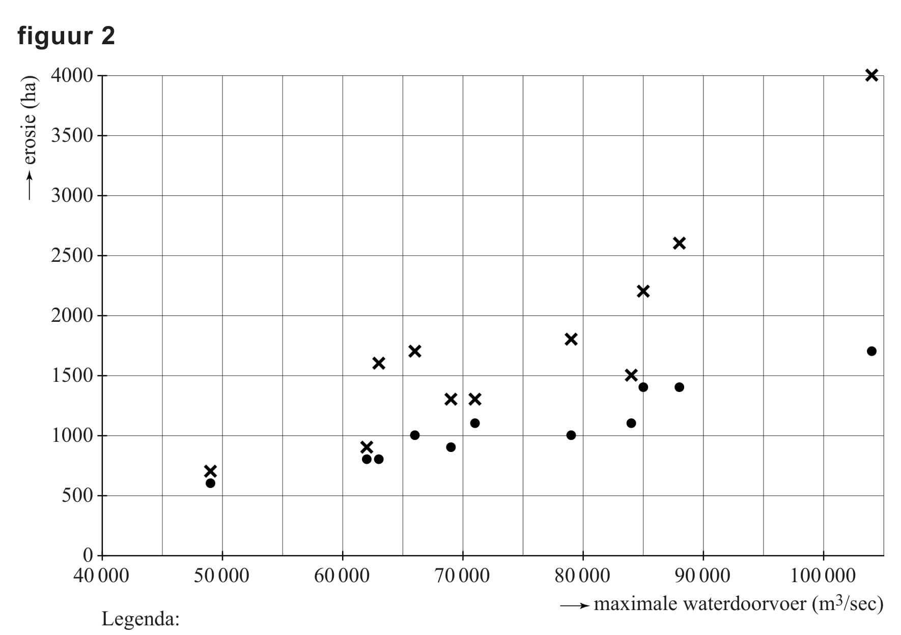 Figuur 2 bij vraag 17