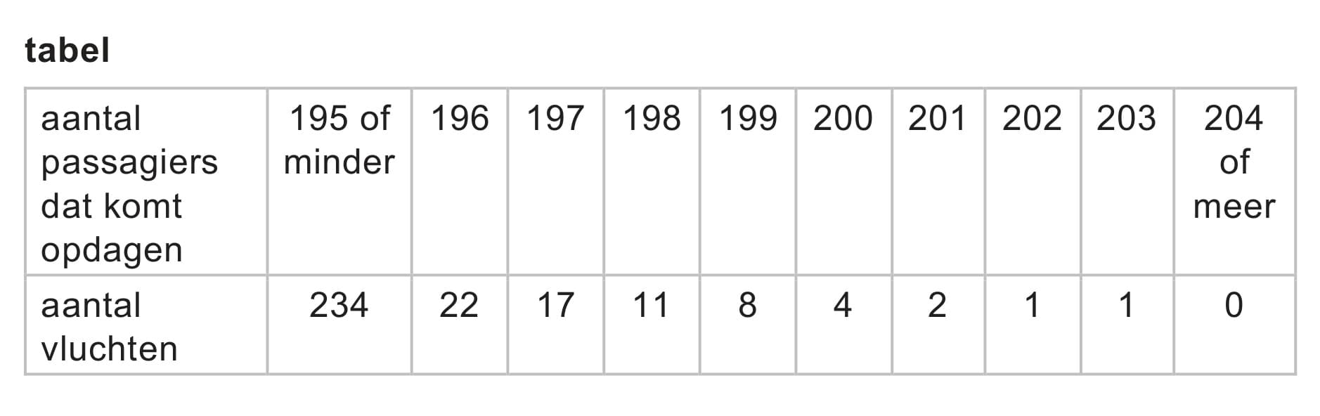 Figuur 1 bij vraag 22