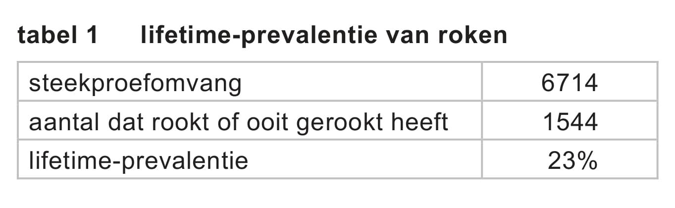 Figuur 1 bij vraag 11