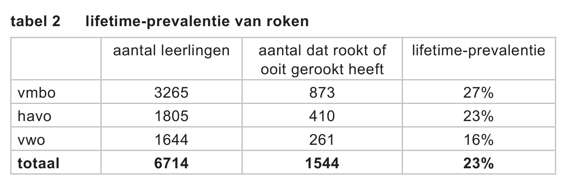 Figuur 2 bij vraag 11