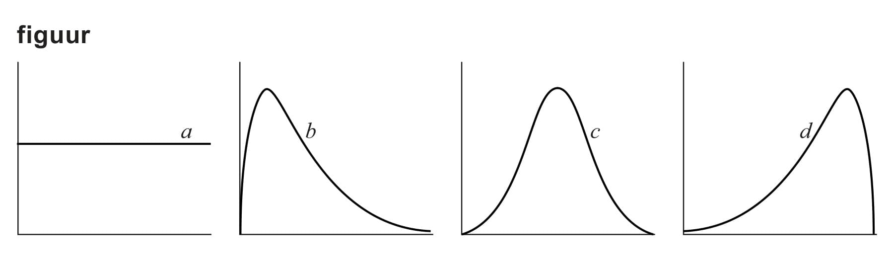 Figuur 4 bij vraag 11