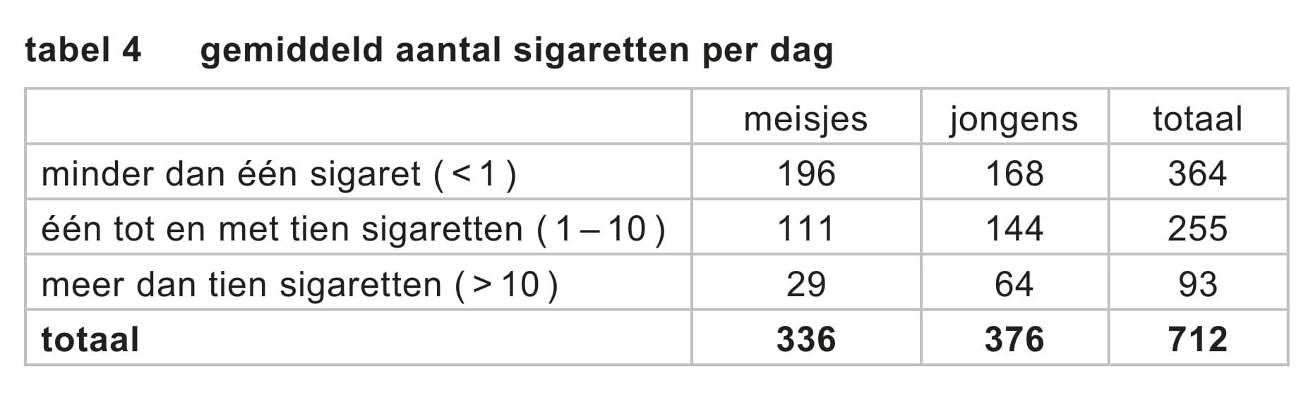 Figuur 5 bij vraag 11