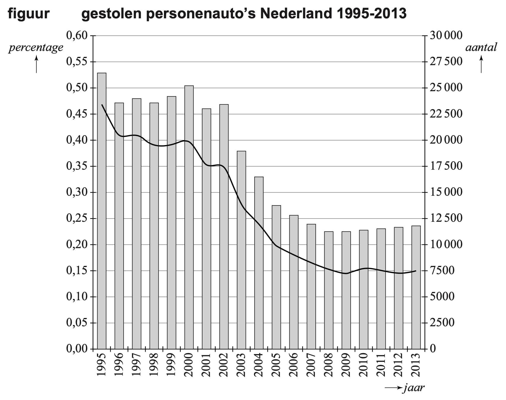 Figuur 1 bij vraag 23