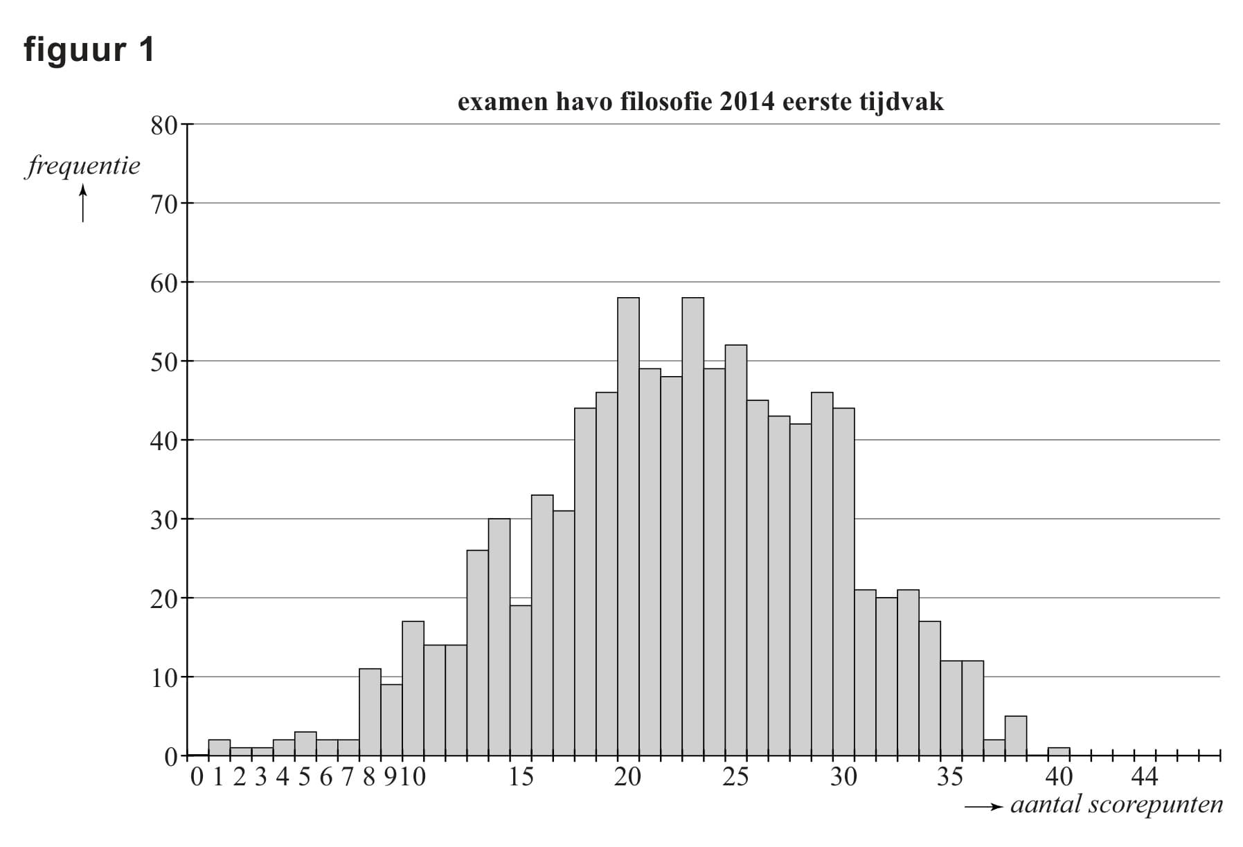 Figuur 1 bij vraag 12