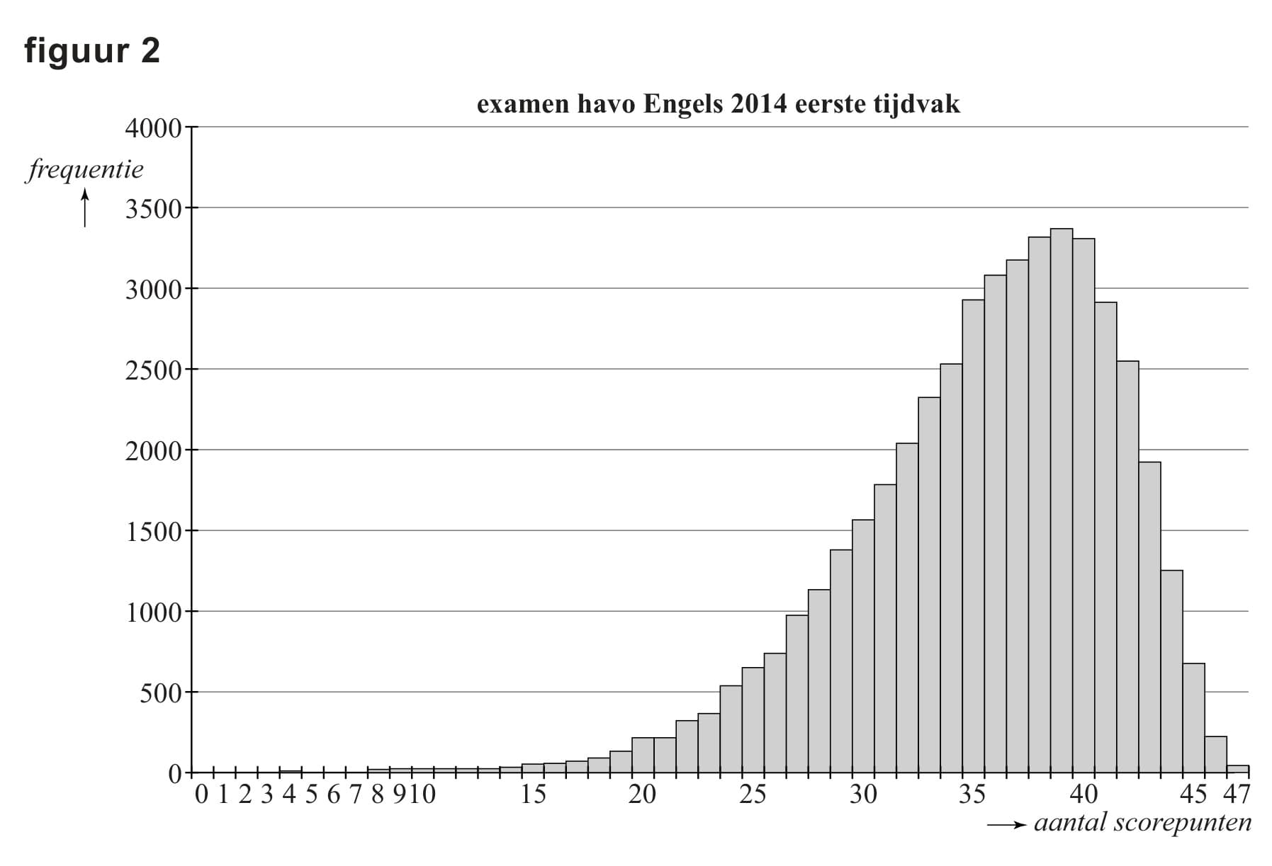 Figuur 2 bij vraag 12
