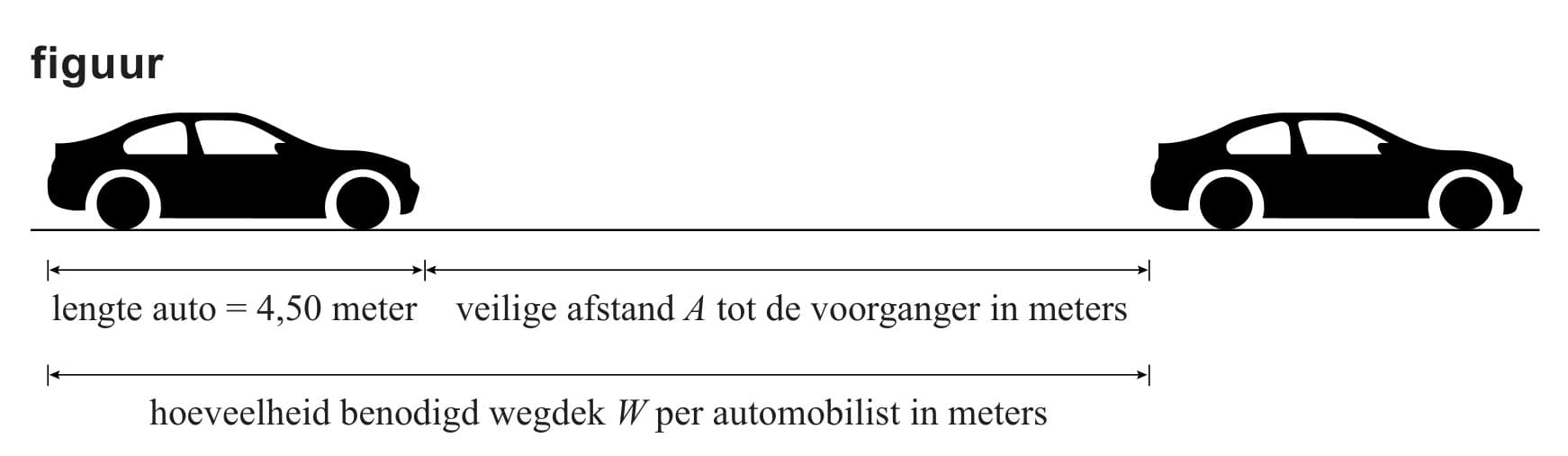 Figuur 1 bij vraag 14