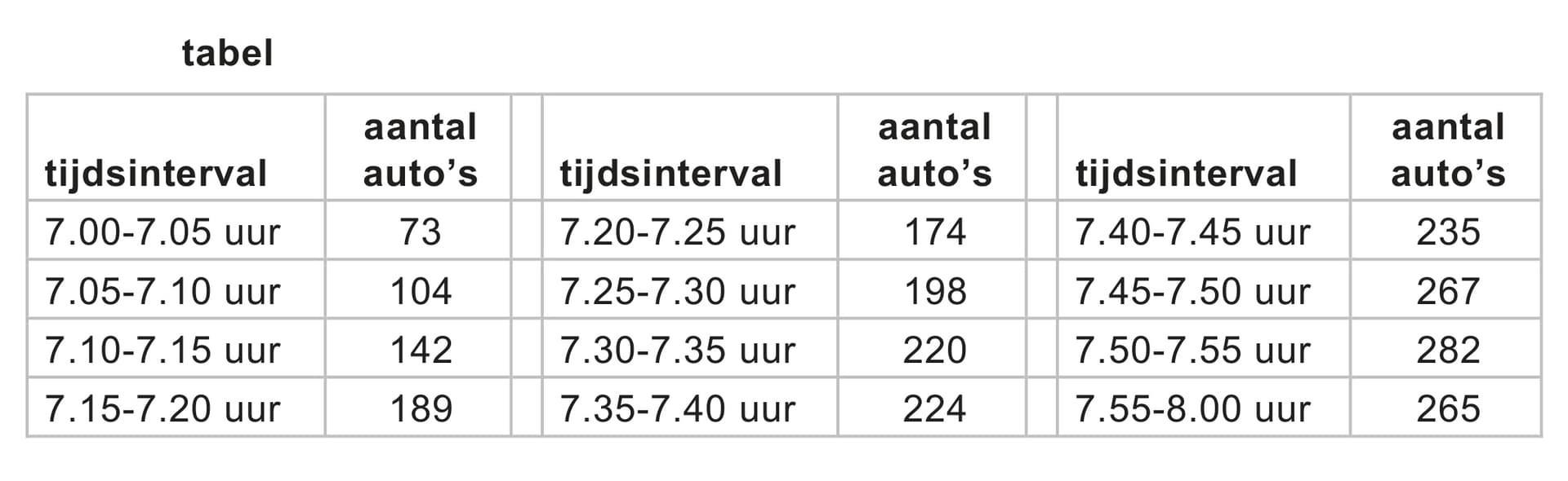 Figuur 2 bij vraag 14