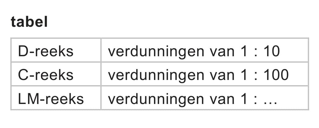 Figuur 1 bij vraag 4