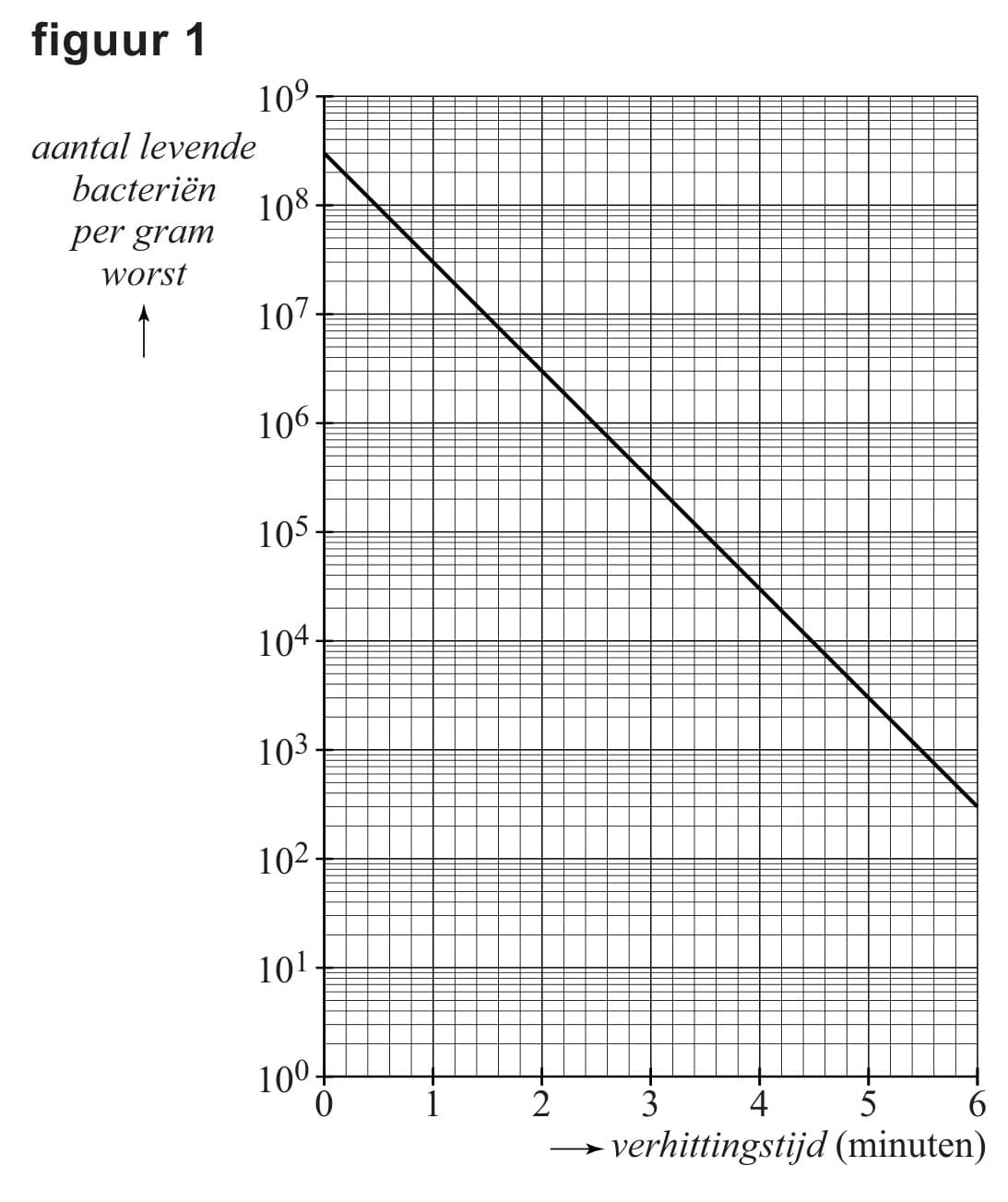 Figuur 1 bij vraag 22