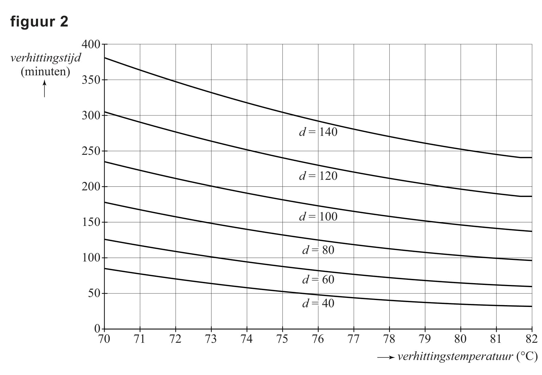 Figuur 2 bij vraag 22