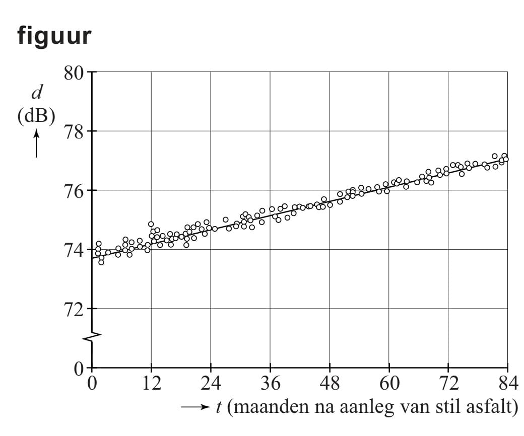 Figuur 1 bij vraag 3