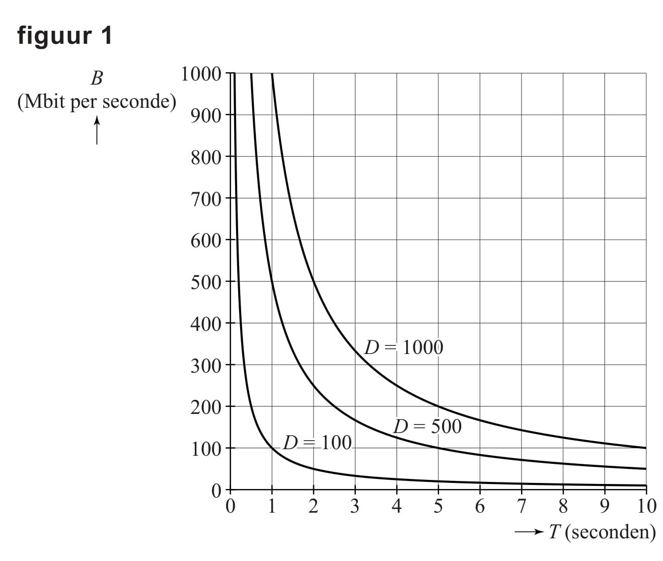 Figuur 1 bij vraag 12