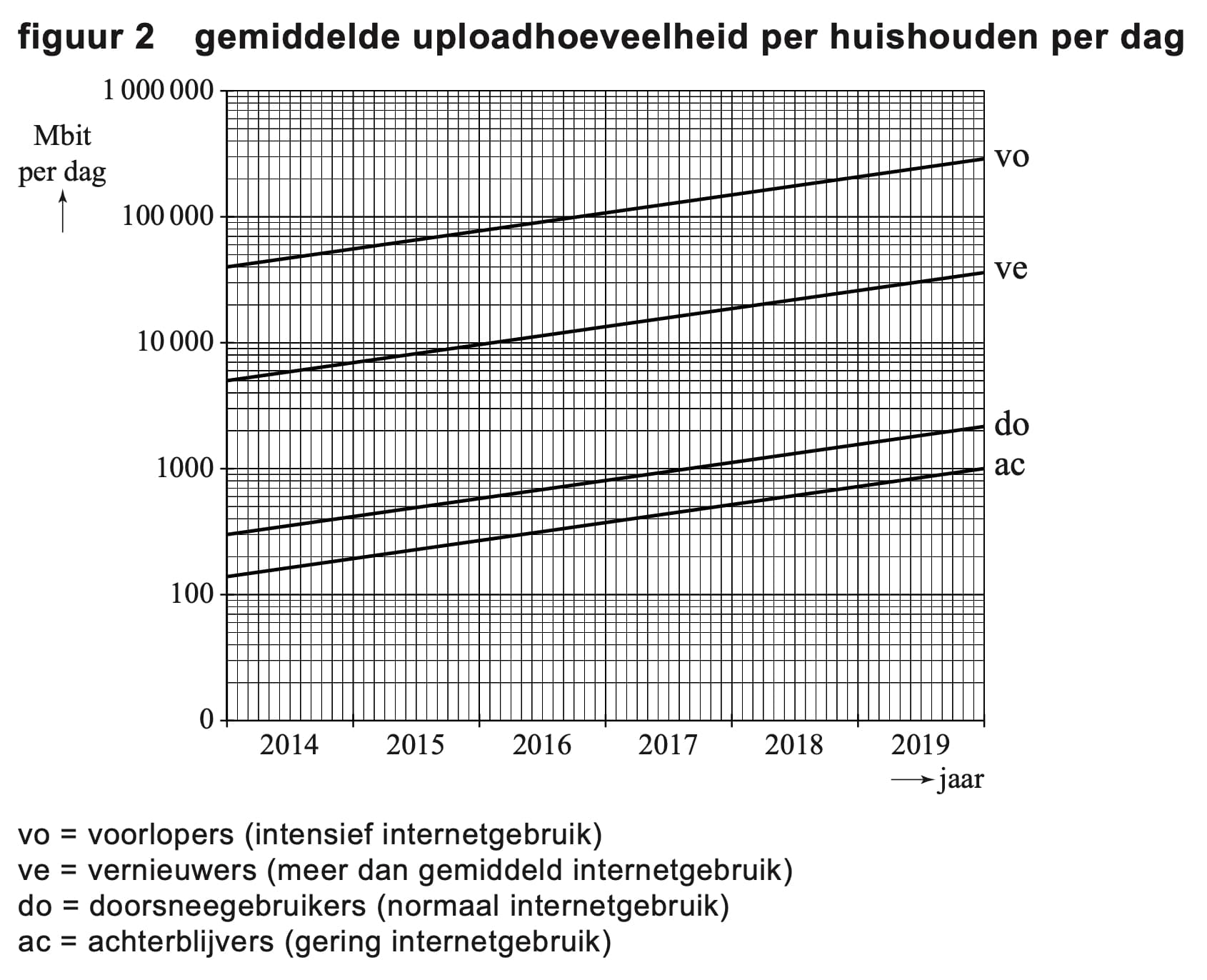 Figuur 2 bij vraag 12