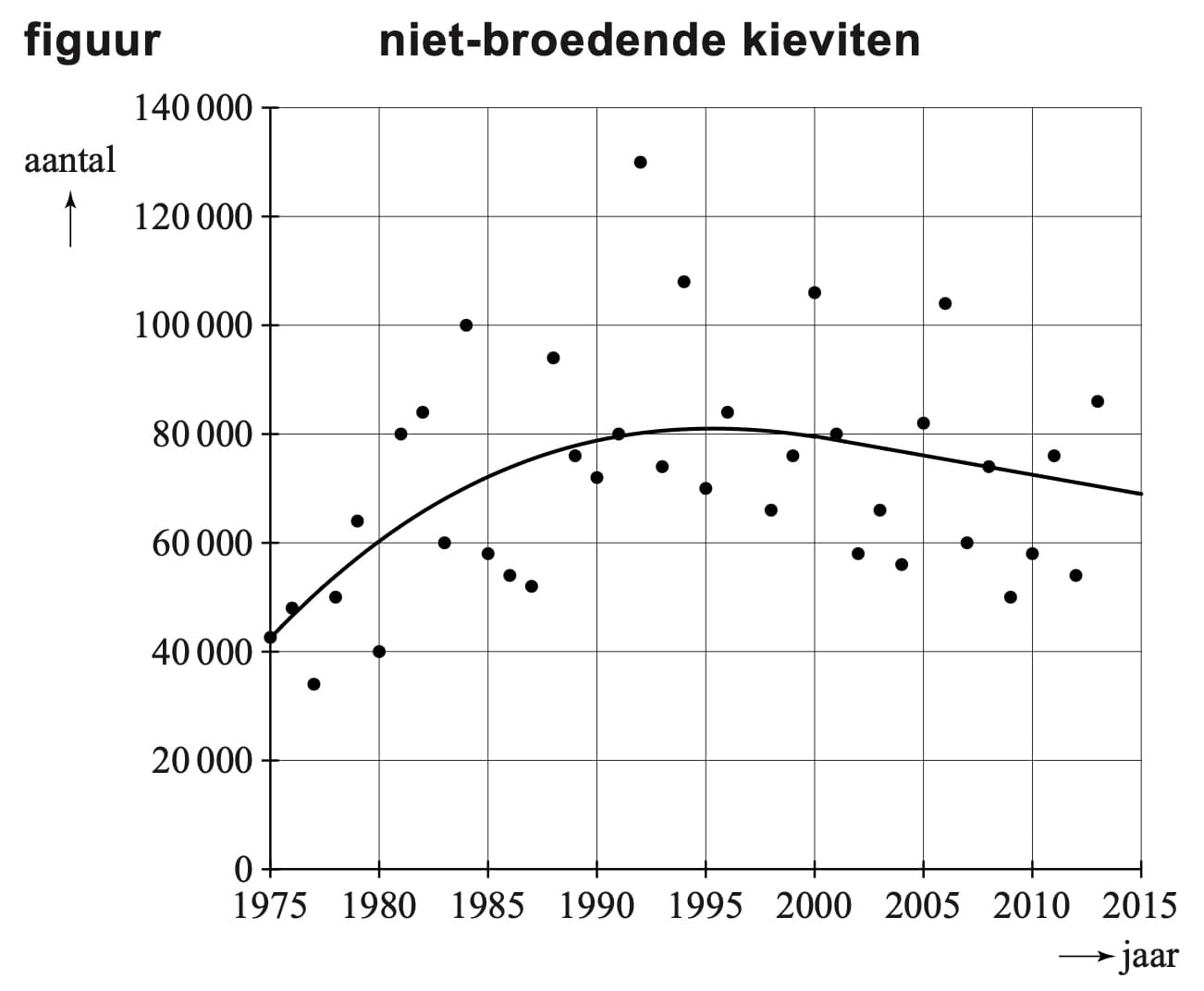 Figuur 1 bij vraag 1