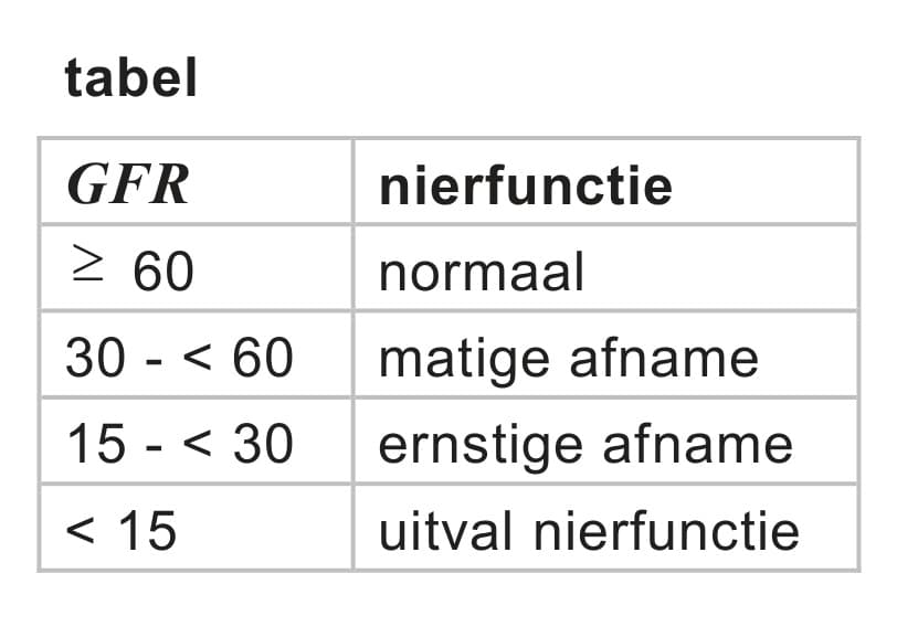 Figuur 1 bij vraag 18