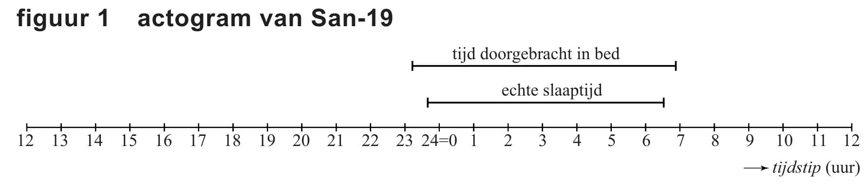 Figuur 1 bij vraag 8