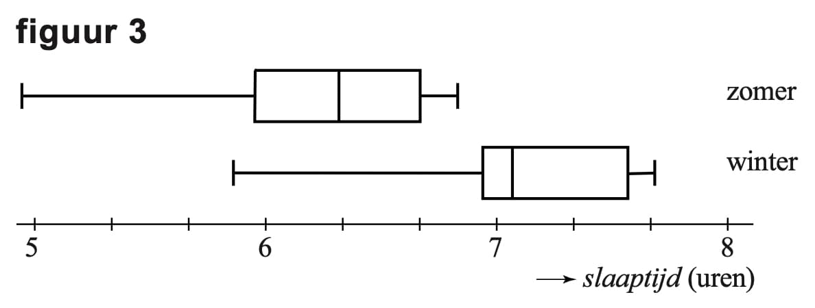 Figuur 3 bij vraag 8