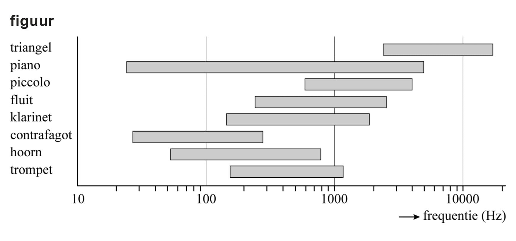 Figuur 1 bij vraag 8