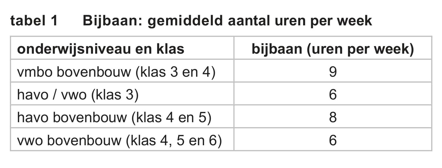 Figuur 1 bij vraag 15