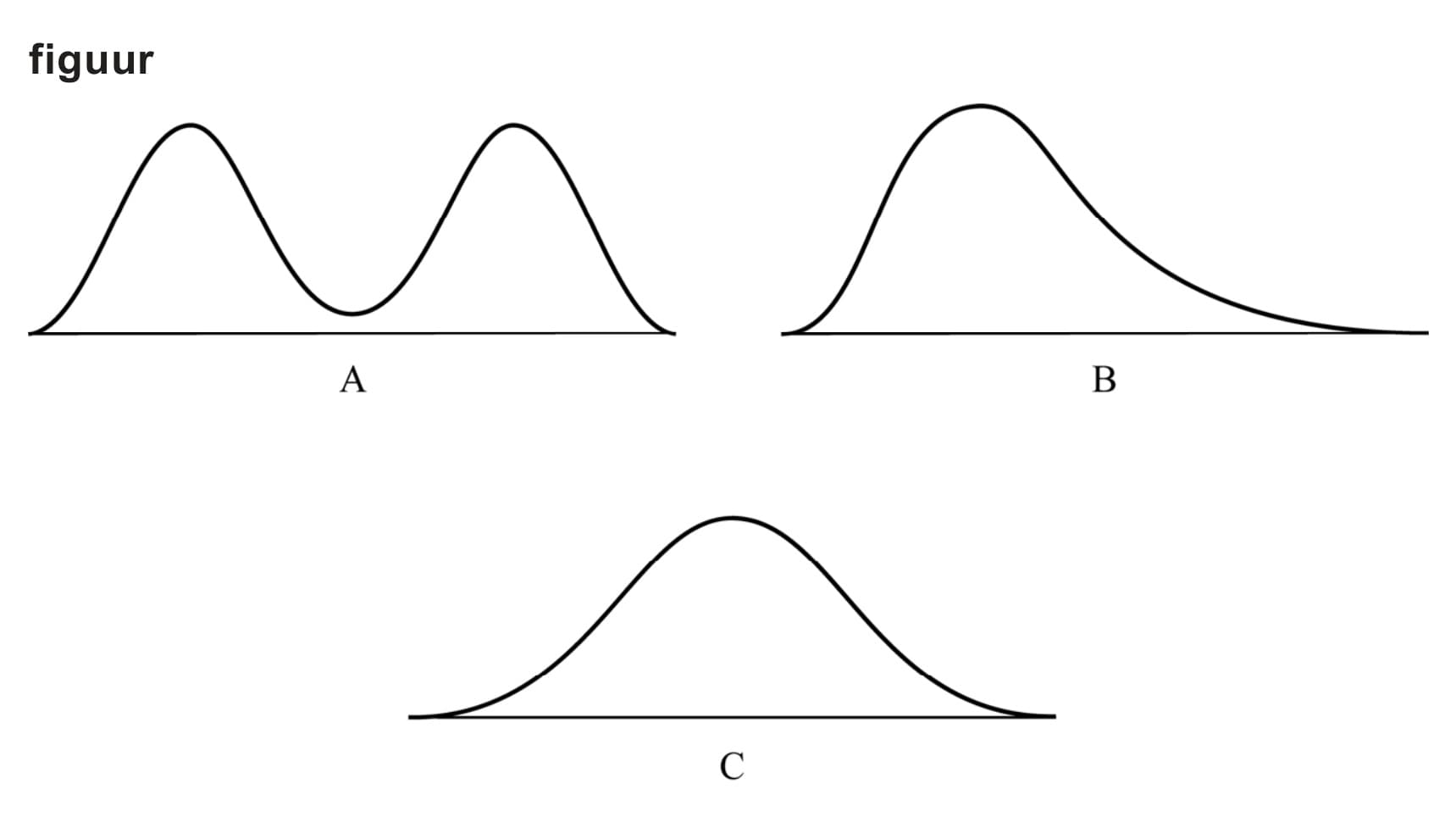 Figuur 2 bij vraag 14