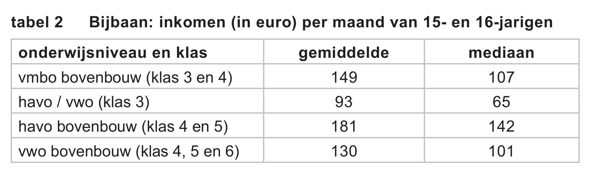 Figuur 2 bij vraag 15