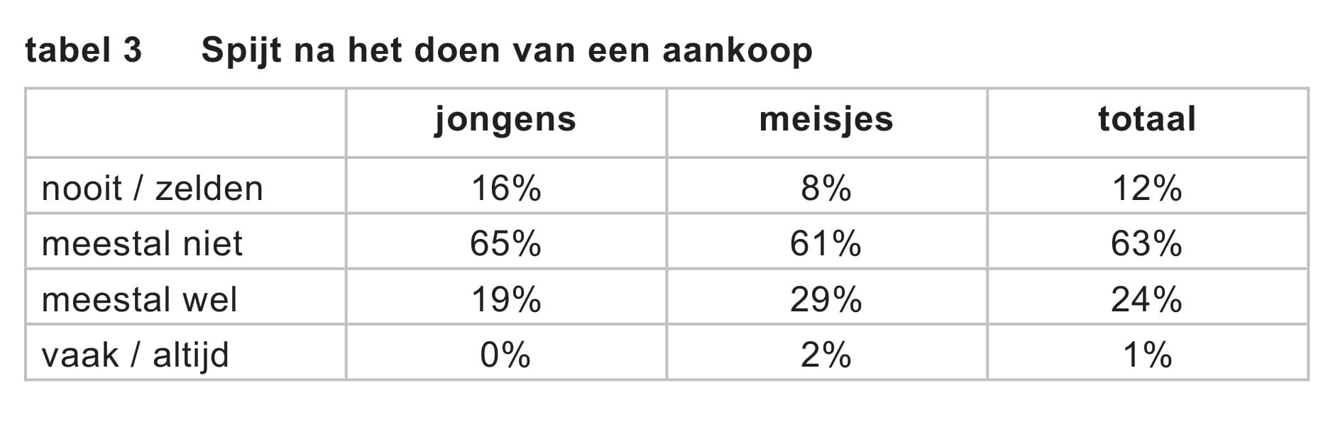 Figuur 3 bij vraag 15