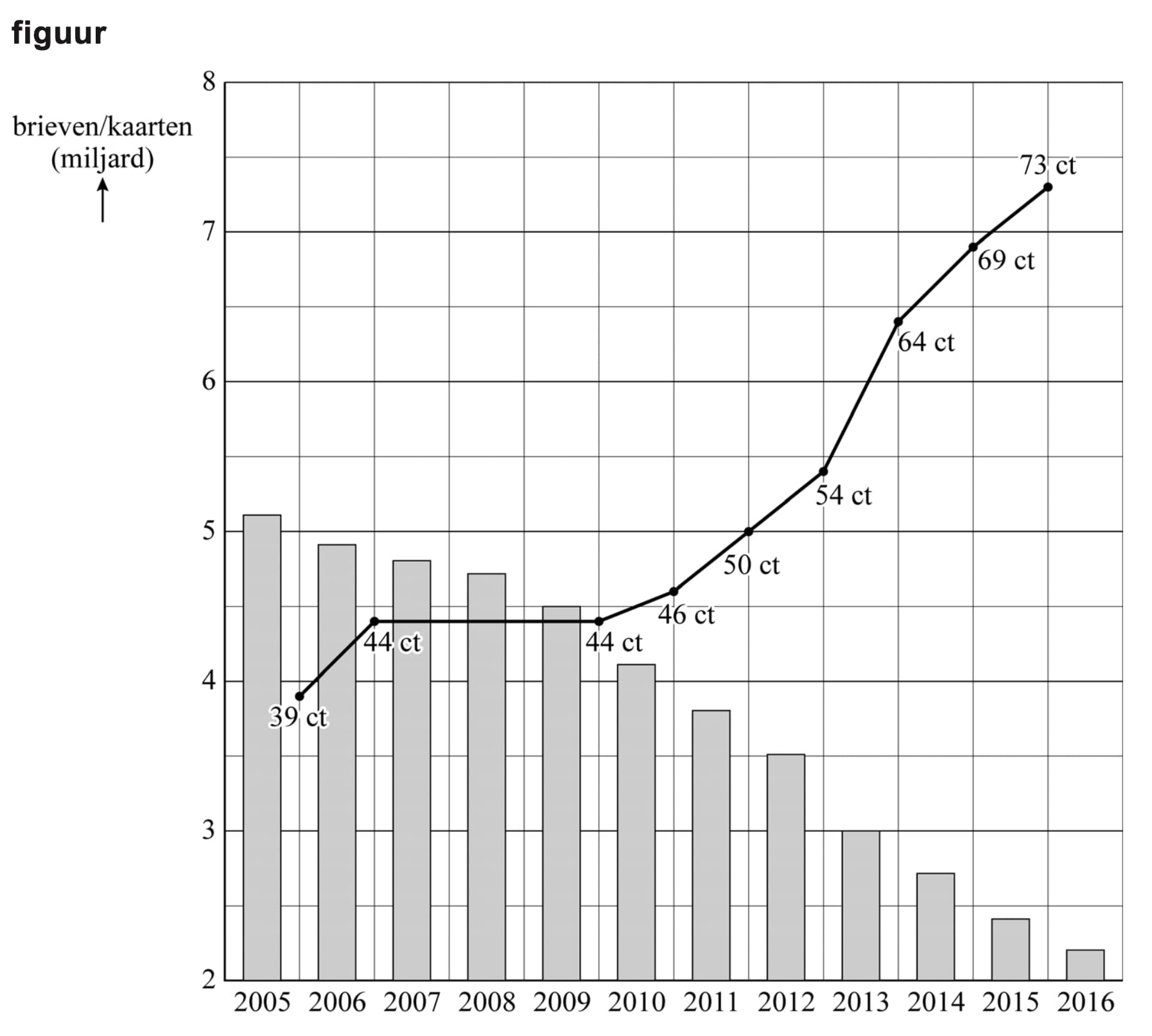 Figuur 1 bij vraag 23