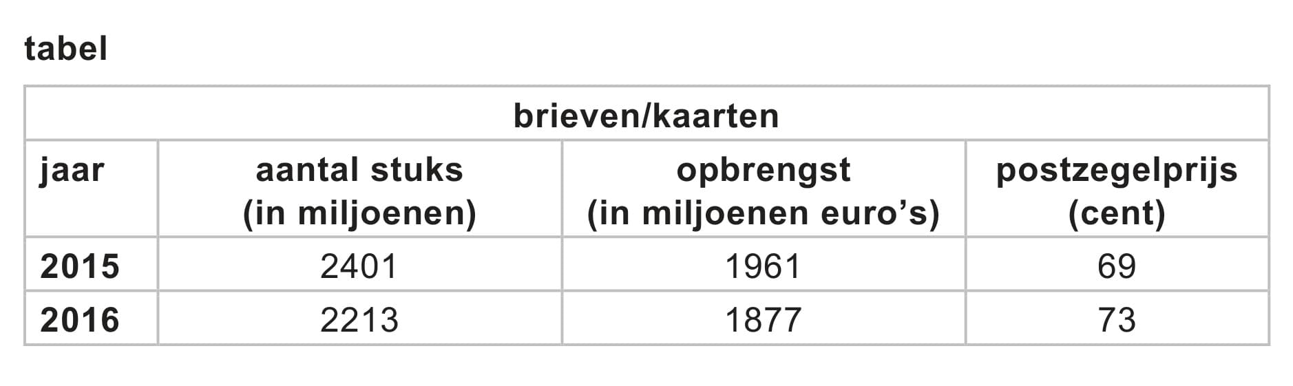 Figuur 2 bij vraag 23