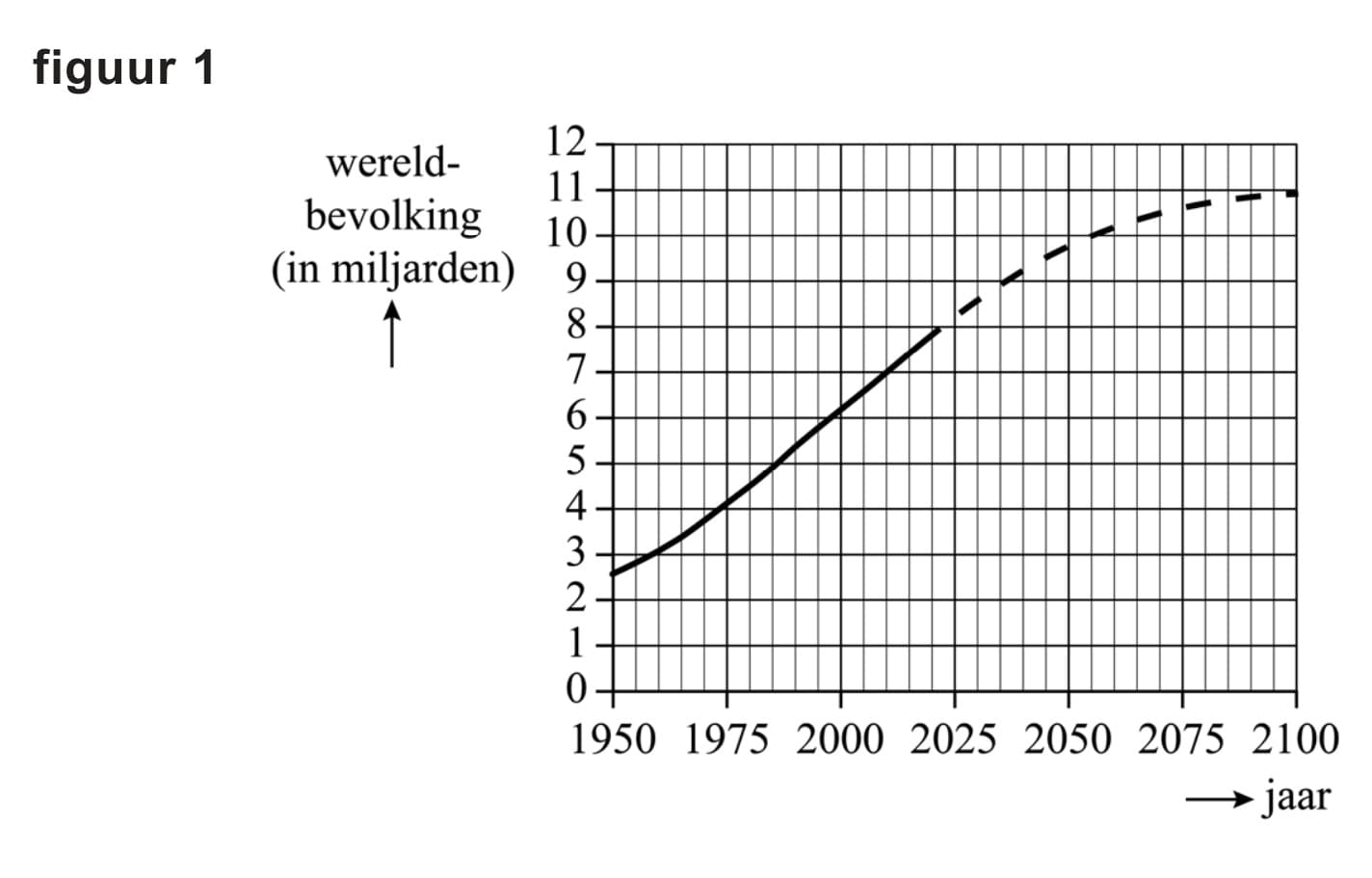 Figuur 1 bij vraag 20