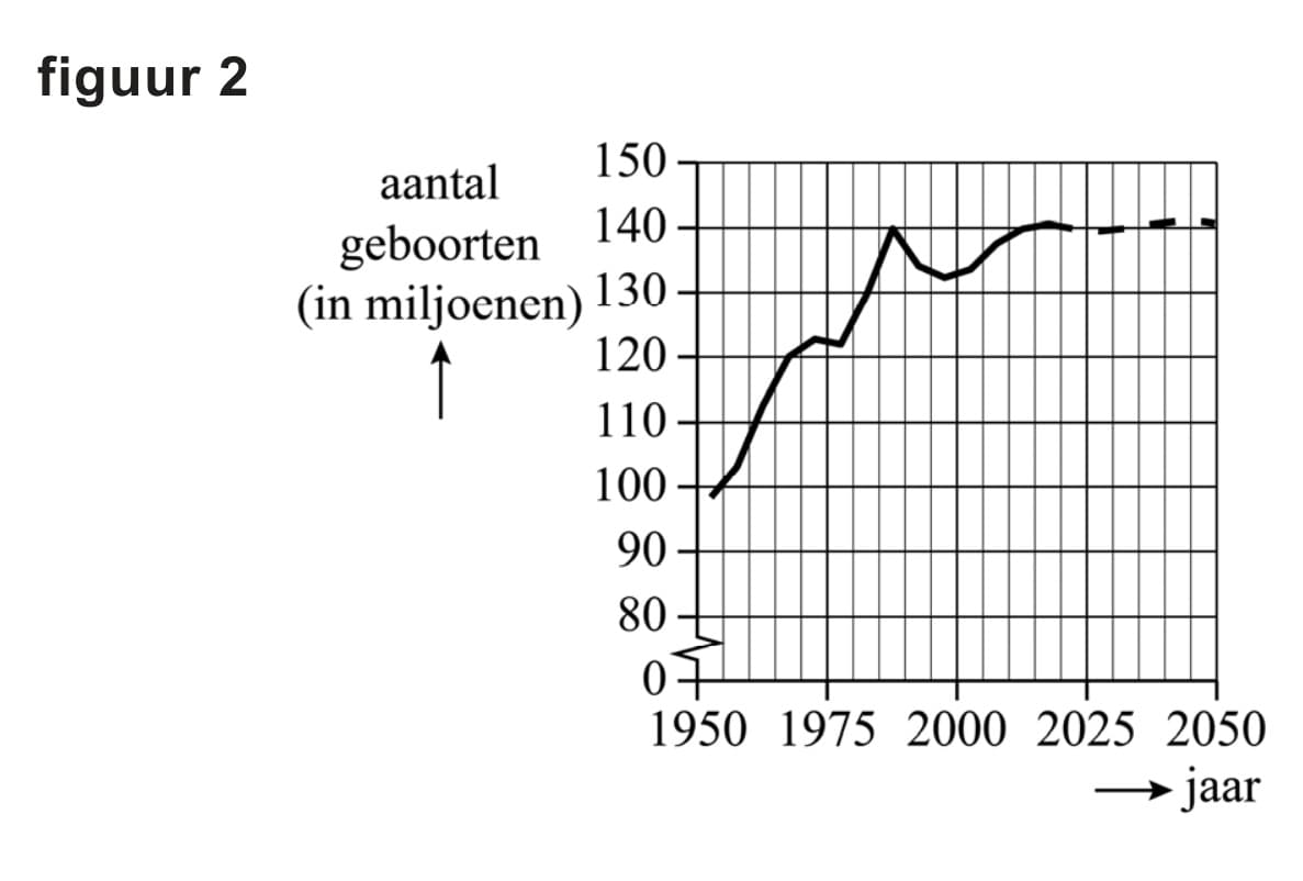 Figuur 2 bij vraag 20