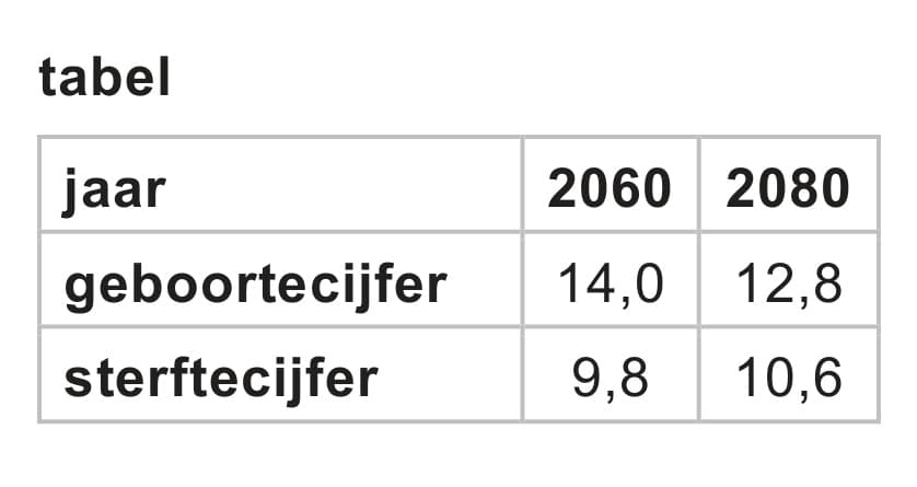 Figuur 3 bij vraag 20