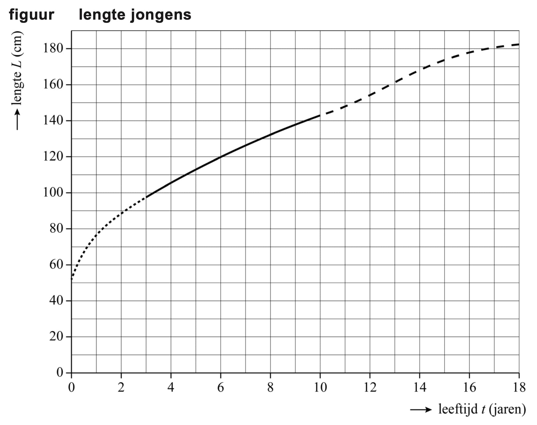 Figuur 1 bij vraag 1