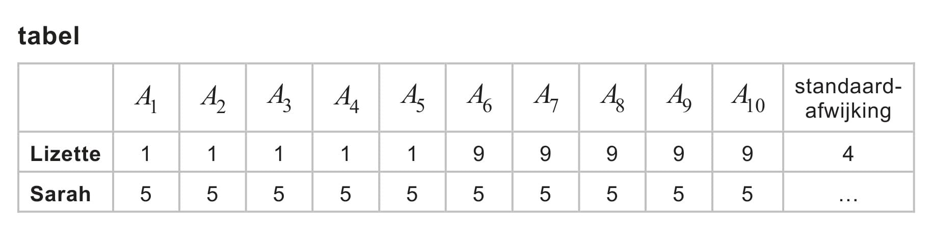 Figuur 1 bij vraag 17