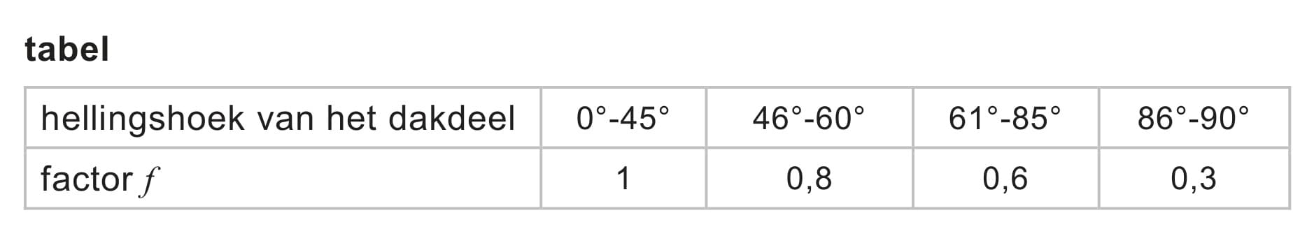 Figuur 2 bij vraag 22