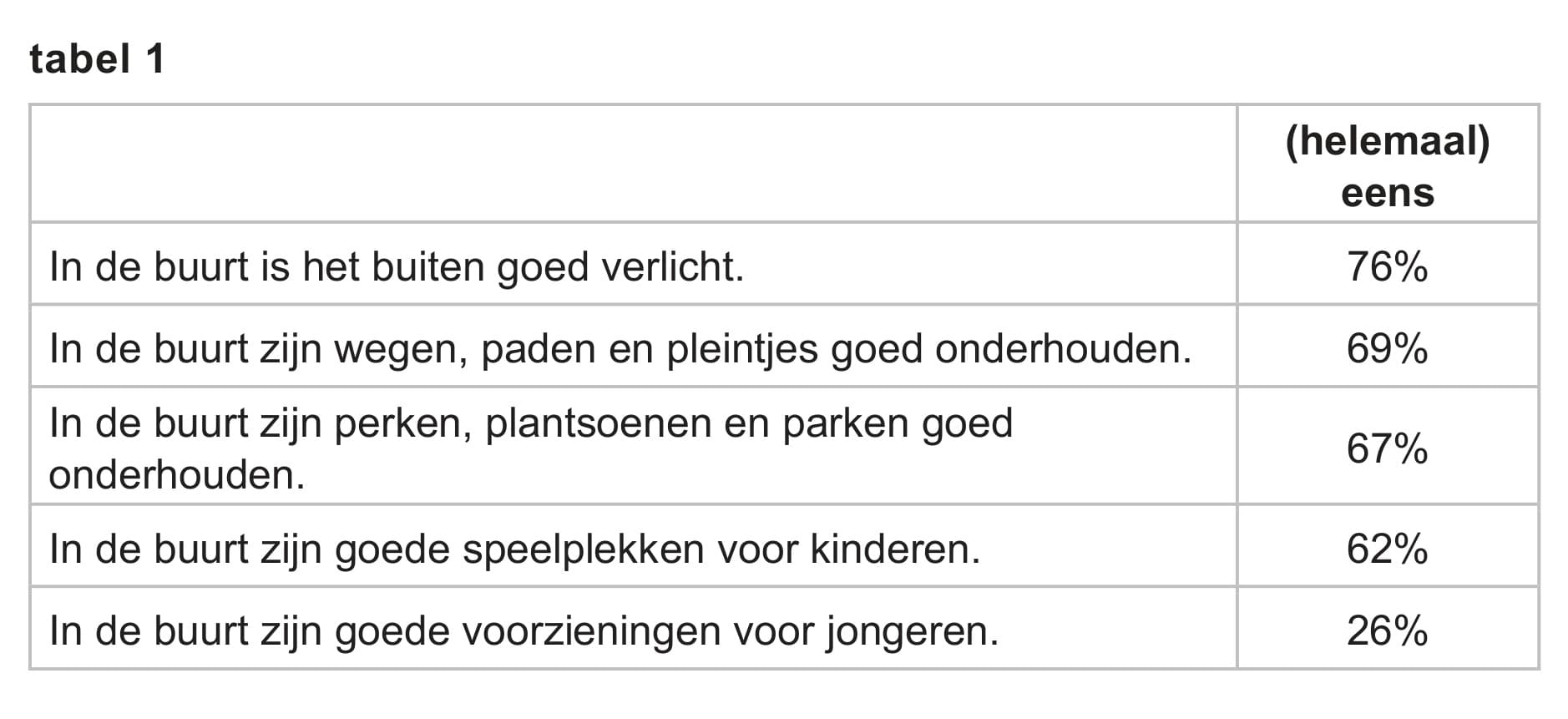 Figuur 1 bij vraag 5