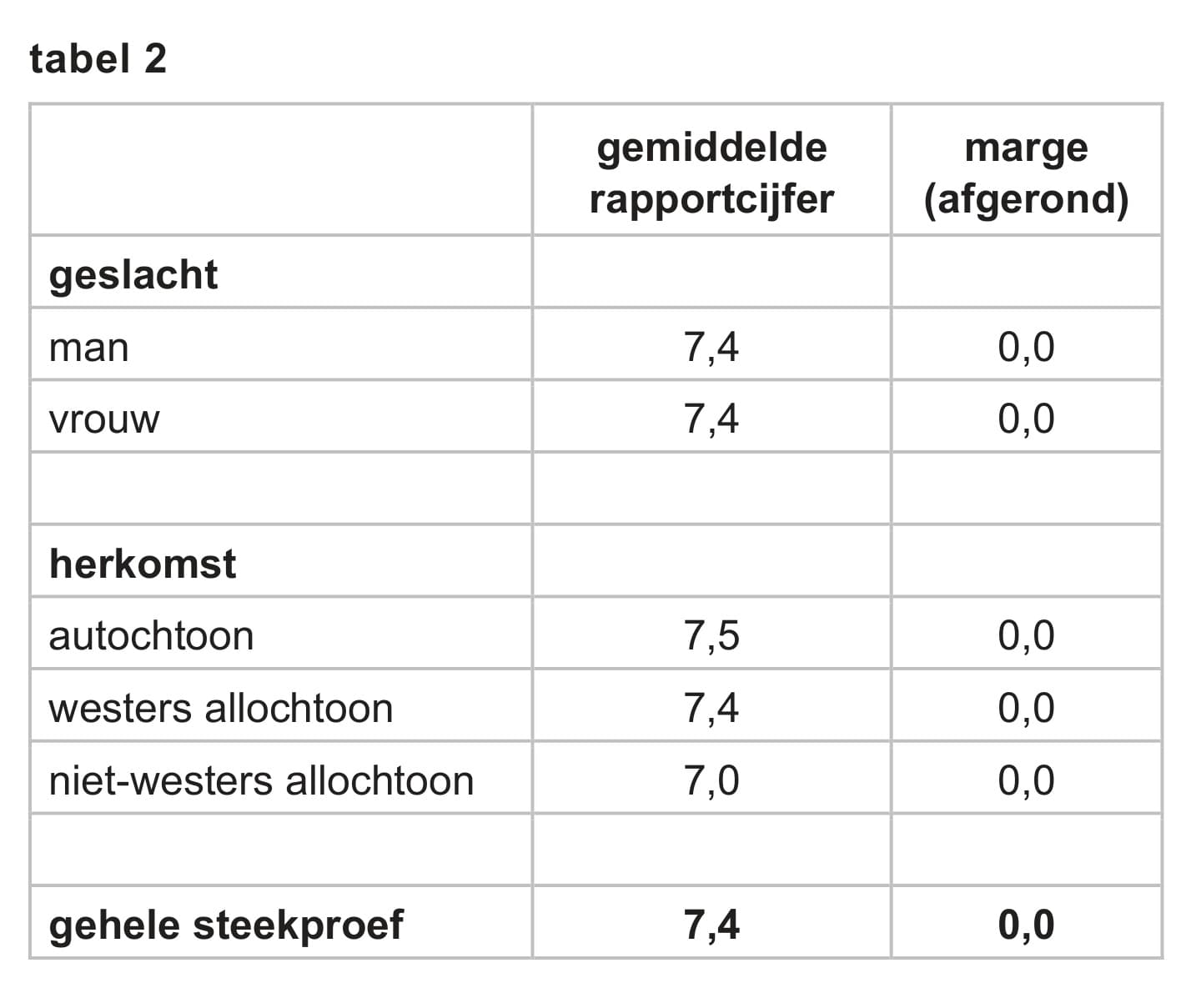 Figuur 2 bij vraag 5