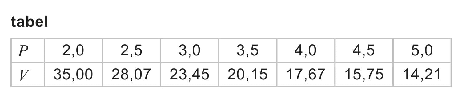 Figuur 1 bij vraag 10