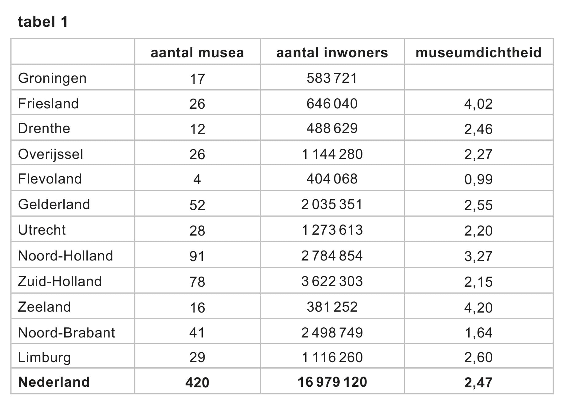 Figuur 1 bij vraag 15