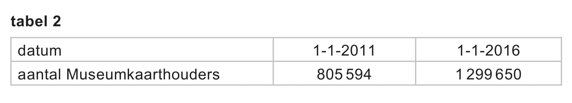 Figuur 2 bij vraag 15