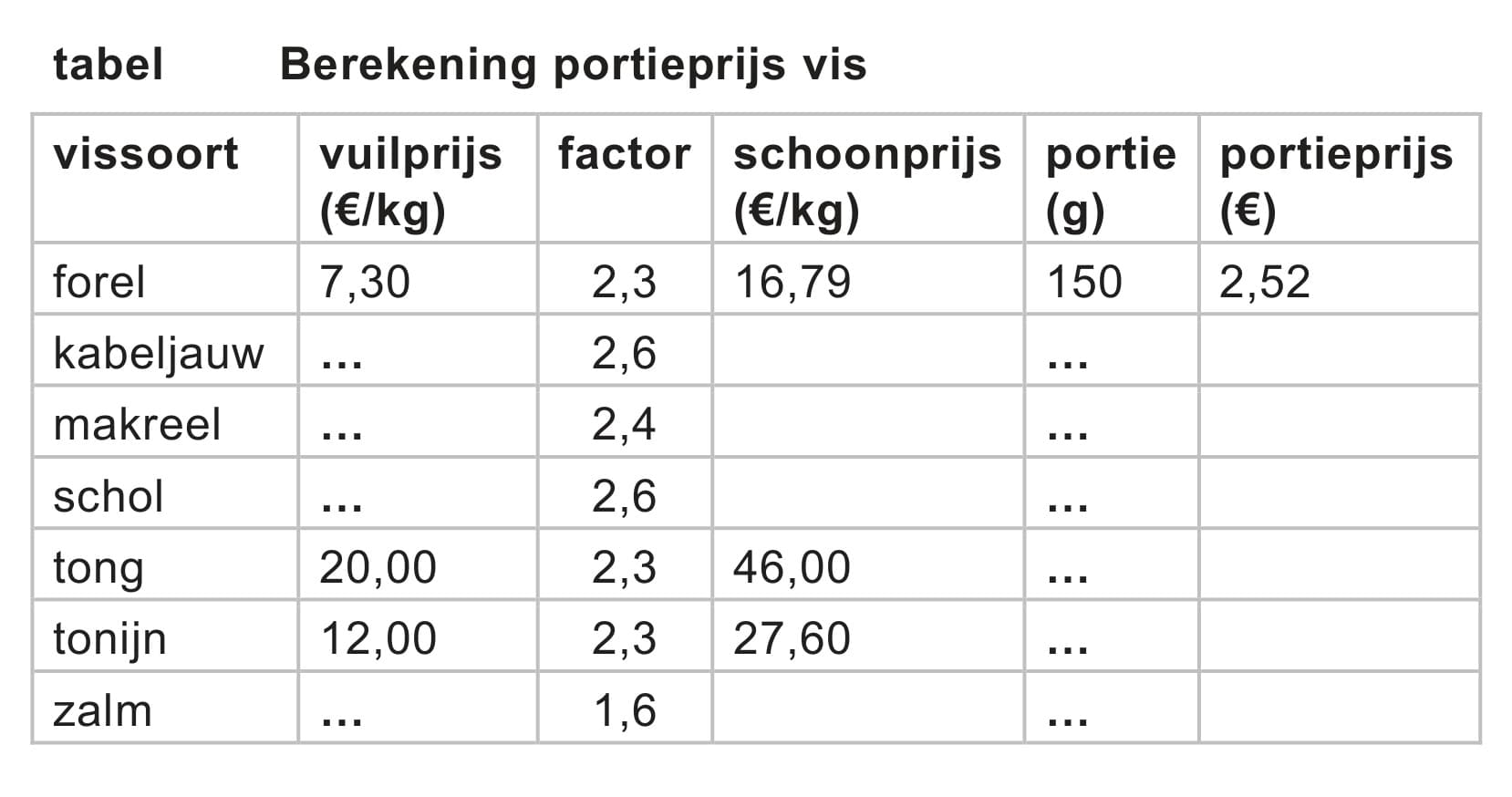 Figuur 1 bij vraag 1