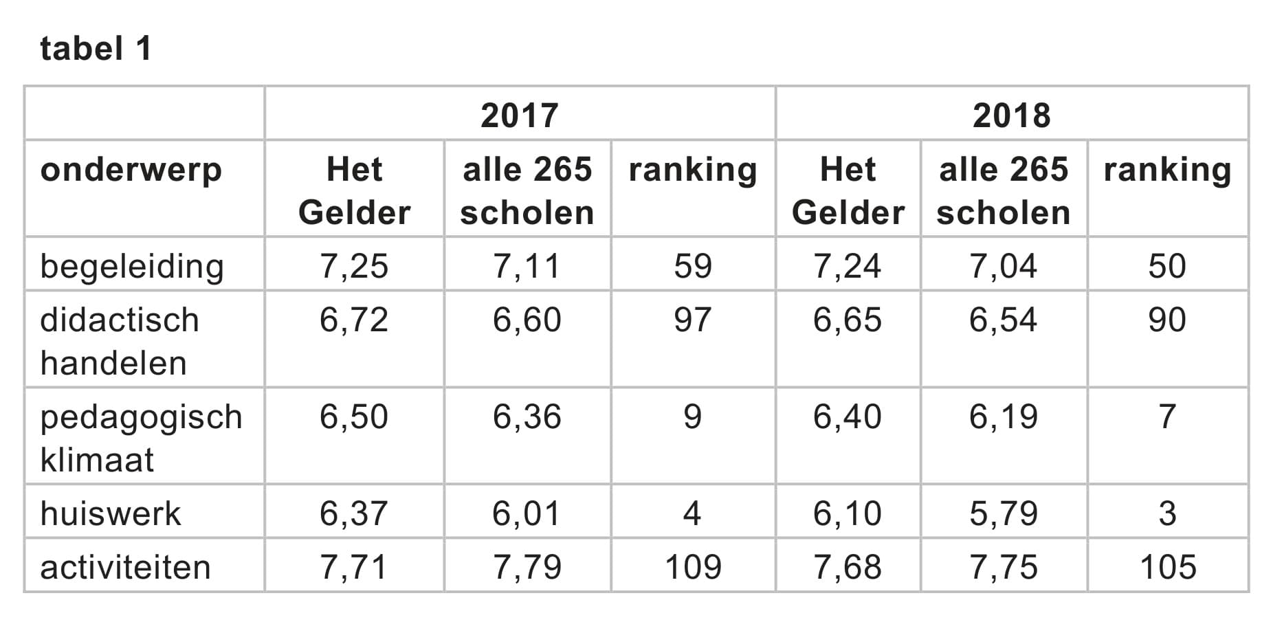 Figuur 1 bij vraag 10