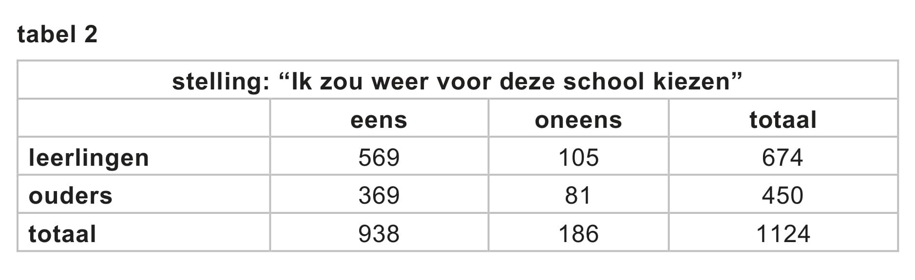Figuur 2 bij vraag 10