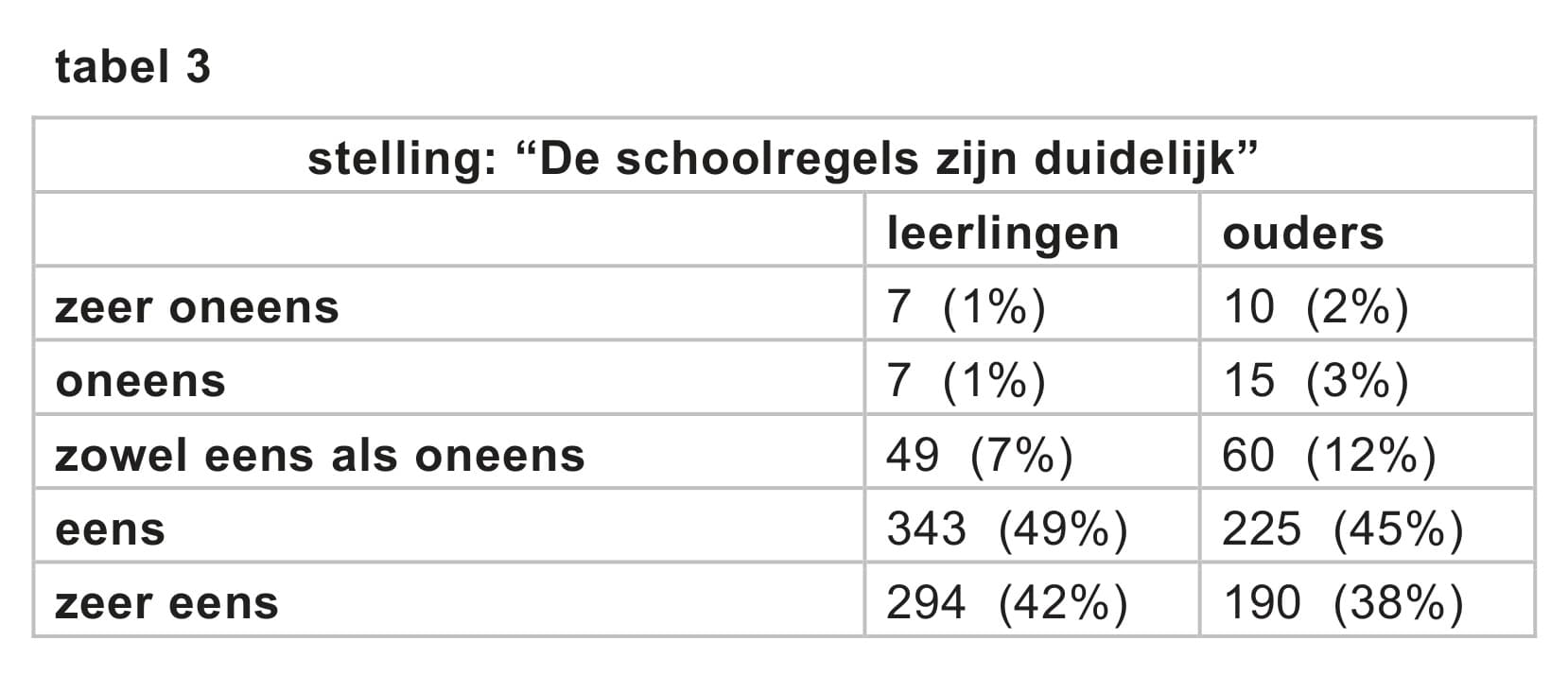 Figuur 3 bij vraag 10