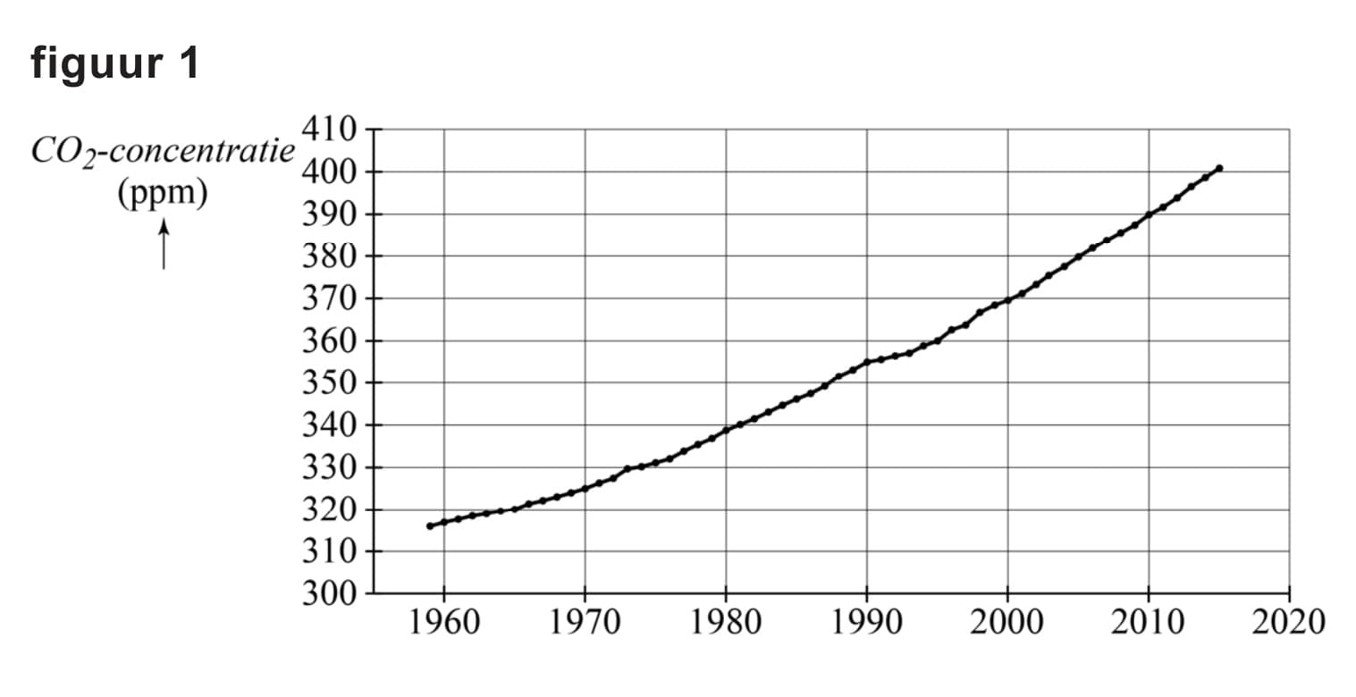 Figuur 1 bij vraag 9